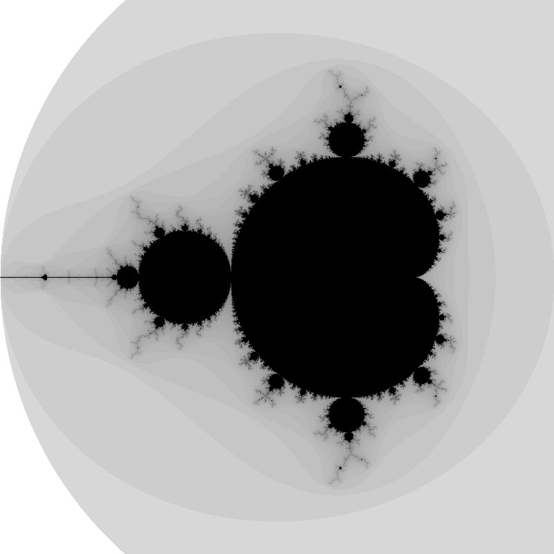 mandelbrot